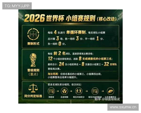 2026世界杯完整版淘汰规则解析 2026世界杯完整版淘汰规则解析